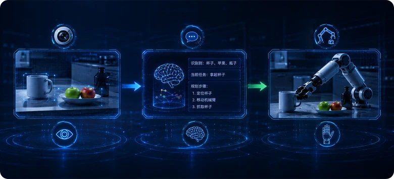 VLA类标注