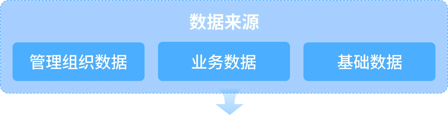 高质量数据集建设解决方案