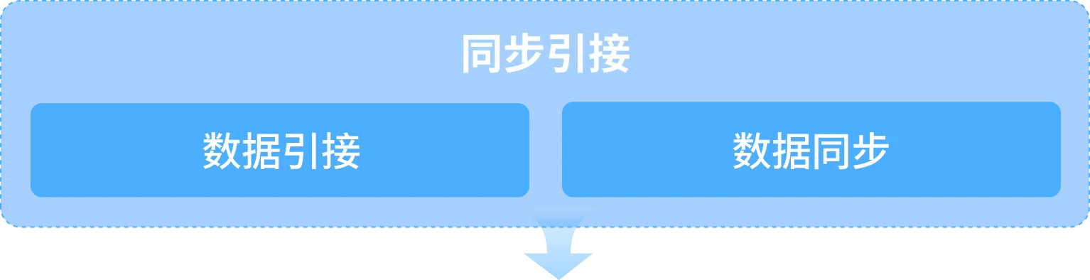 高质量数据集建设解决方案