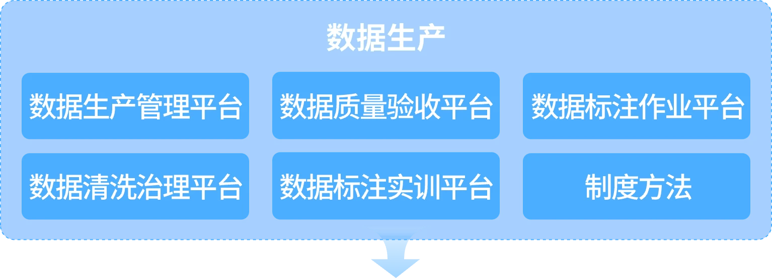 高质量数据集建设解决方案