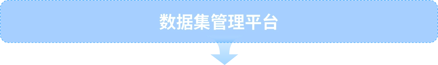 高质量数据集建设解决方案