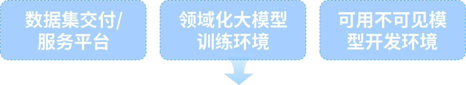 高质量数据集建设解决方案