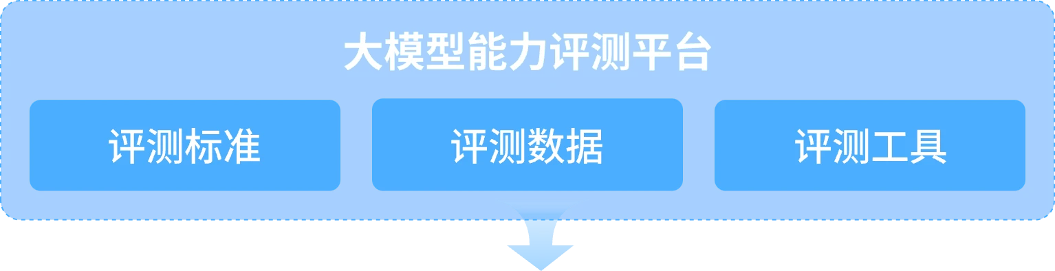 高质量数据集建设解决方案