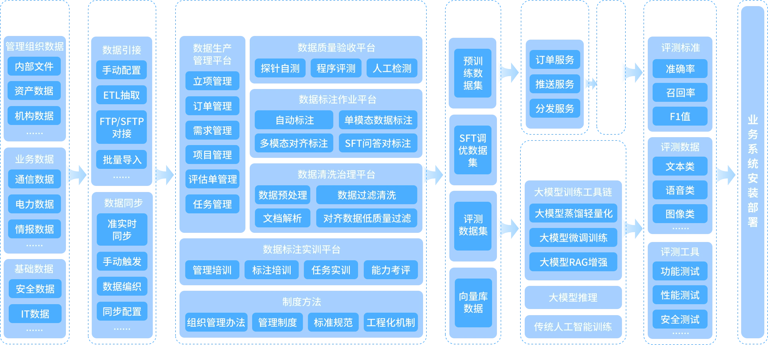 高质量数据集建设解决方案